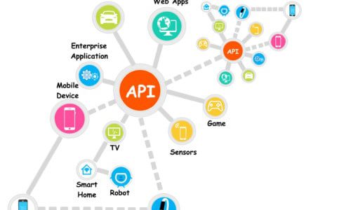 APIfication –with Microservices