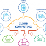 Cloud computing services