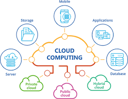 Cloud computing services