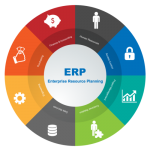 Enterprise resource planning