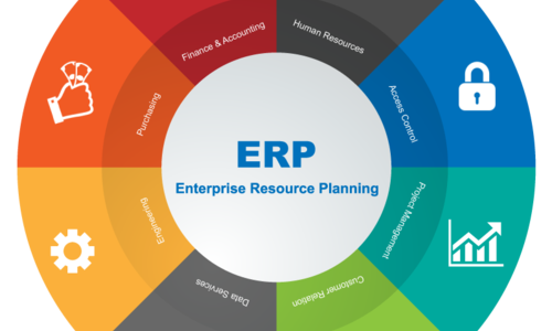 Enterprise resource planning